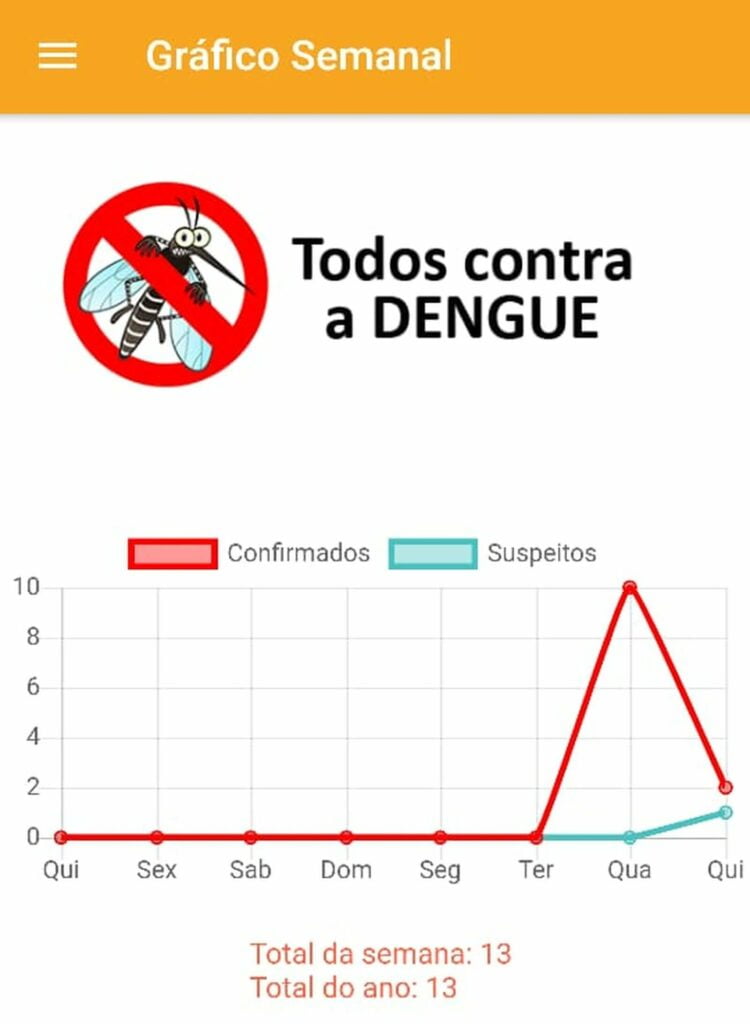 app dengue2 - Pragas e Eventos