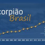 Crescimento notificacoes de Escorpicoes no Brasil - Pragas e Eventos