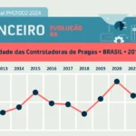 Lucratividade das Controladoras de Pragas de 2011 a 2023 1 - Pragas e Eventos