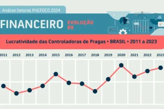 Lucratividade das Controladoras de Pragas de 2011 a 2023 1 - Pragas e Eventos