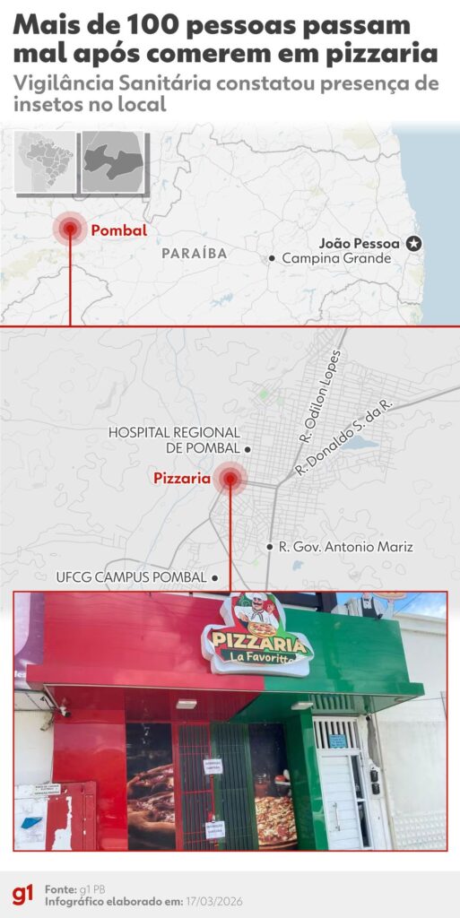 mapa pizzaria - Pragas e Eventos